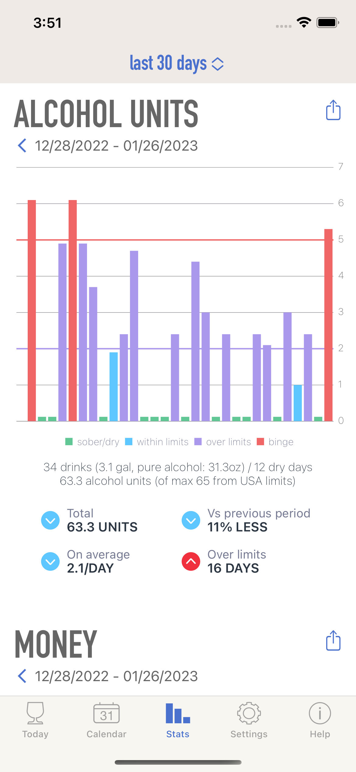DrinkControl alcohol statistics and units chart