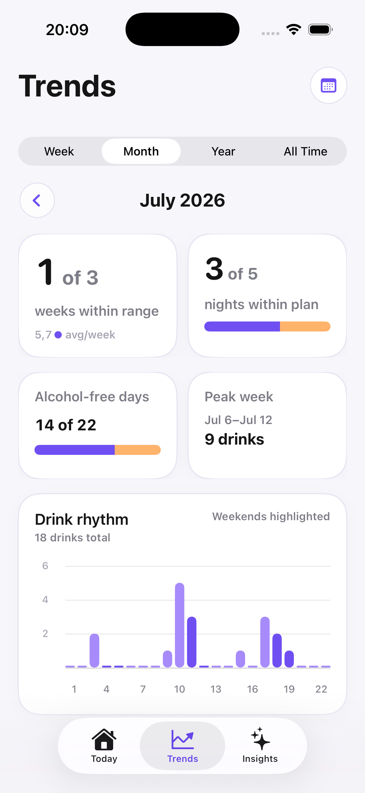 Modero Trends screen showing weekly comfort zone and drink rhythm